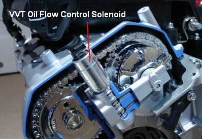 How Variable Valve Timing Works? -creditparts
