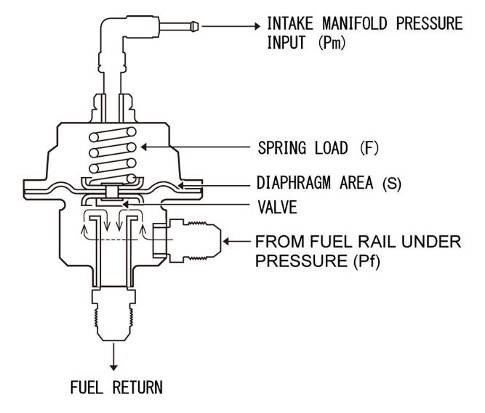 FUEL PRESSURE REGULATOR - Credit-Parts